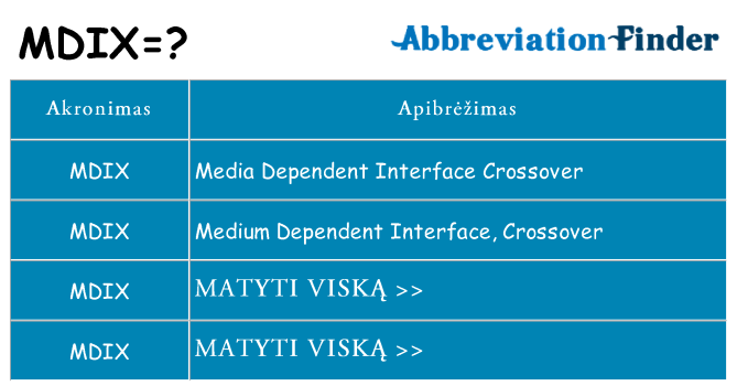 Ką mdix stovėti