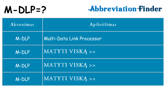 Ką m-dlp stovėti