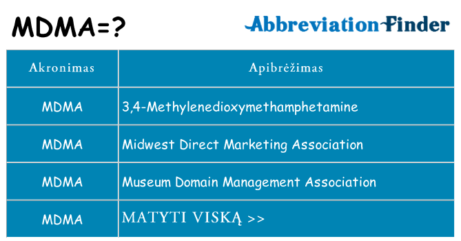 Ką mdma stovėti