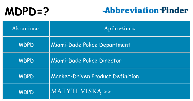 Ką mdpd stovėti