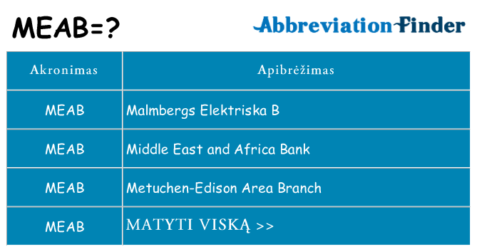 Ką meab stovėti