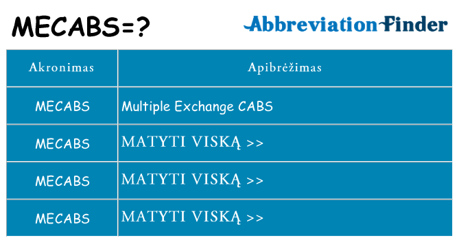 Ką mecabs stovėti