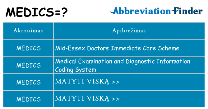 Ką medics stovėti