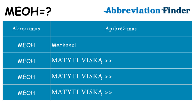 Ką meoh stovėti