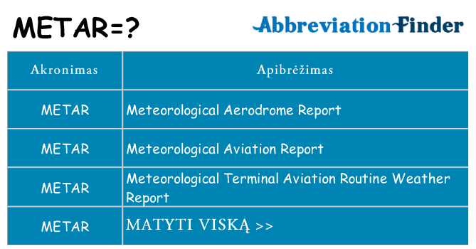 Ką metar stovėti