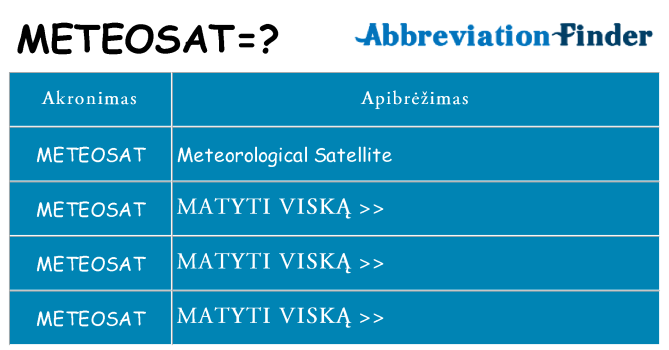 Ką meteosat stovėti