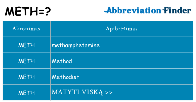 Ką meth stovėti