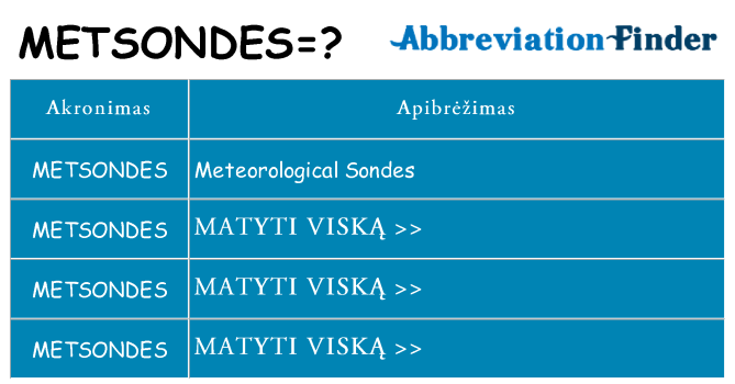 Ką metsondes stovėti