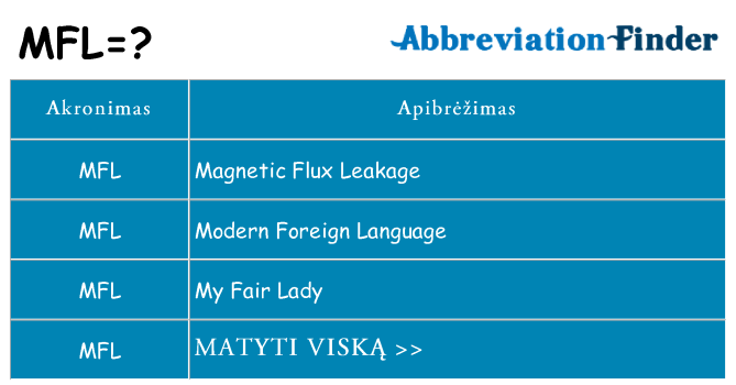 Ką mfl stovėti