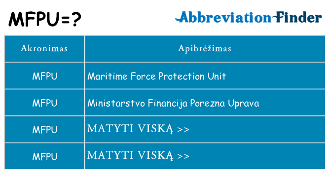 Ką mfpu stovėti