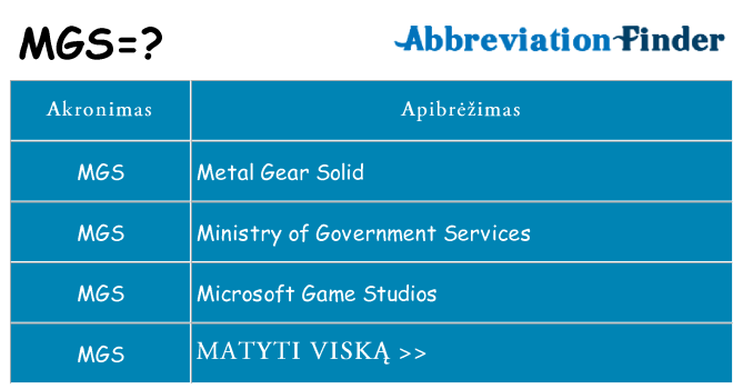 Ką mgs stovėti