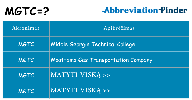 Ką mgtc stovėti