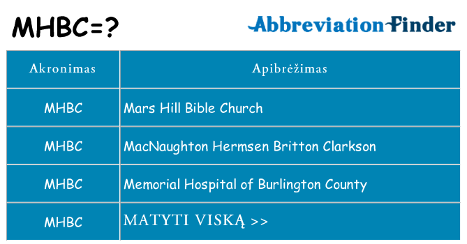 Ką mhbc stovėti