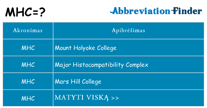 Ką mhc stovėti