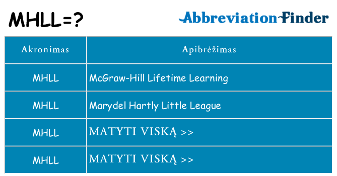 Ką mhll stovėti