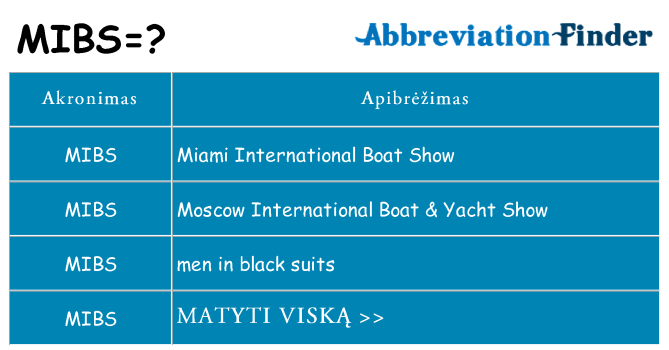 Ką mibs stovėti