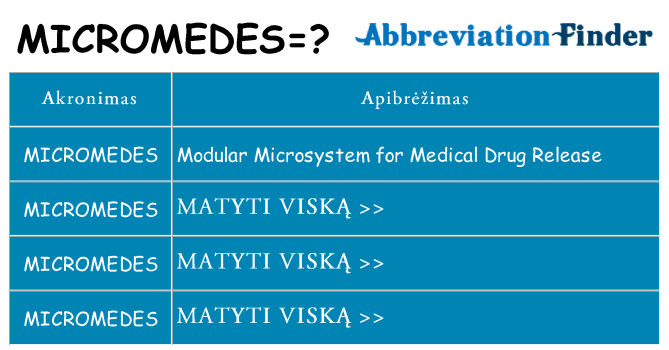 Ką micromedes stovėti