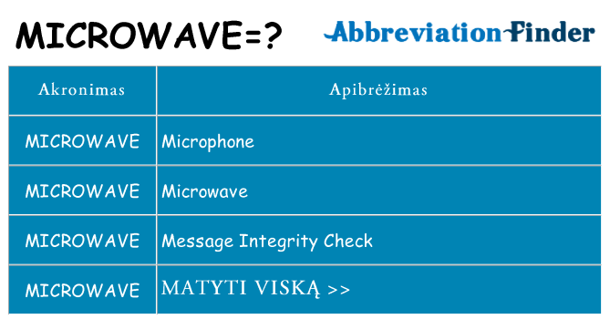 Ką microwave stovėti
