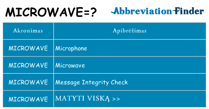 Ką microwave stovėti