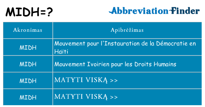 Ką midh stovėti