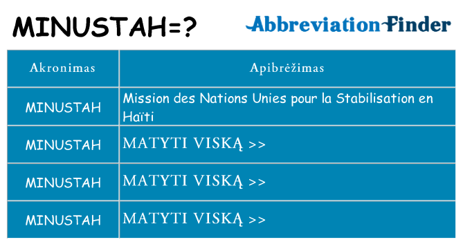 Ką minustah stovėti