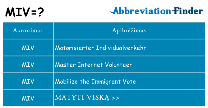 Ką miv stovėti