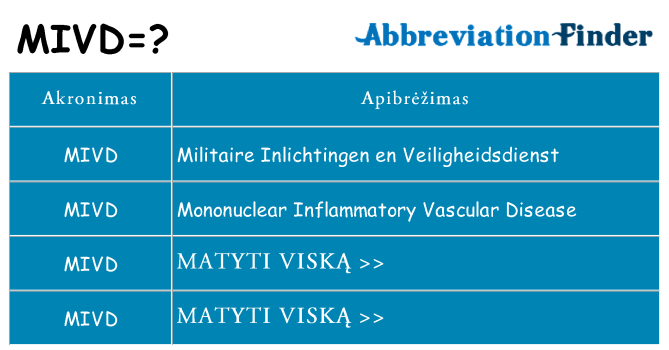 Ką mivd stovėti