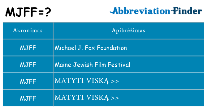 Ką mjff stovėti