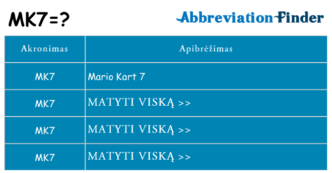 Ką mk7 stovėti