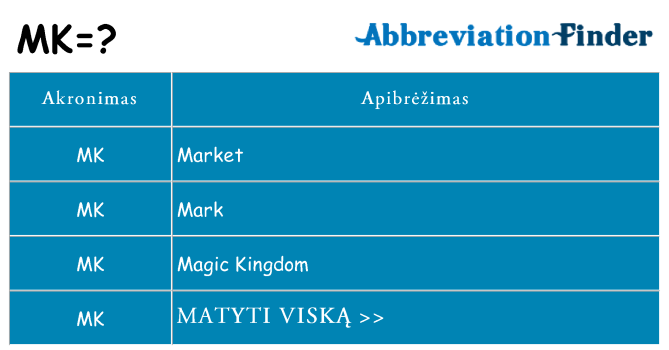 Ką mk stovėti
