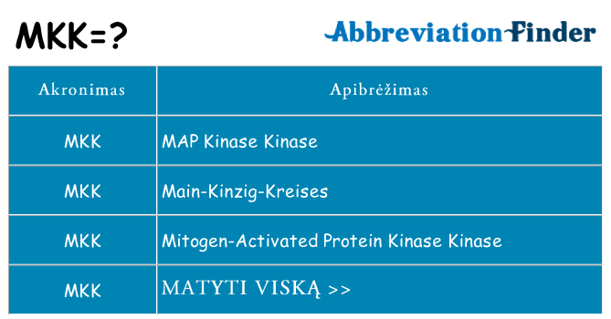 Ką mkk stovėti