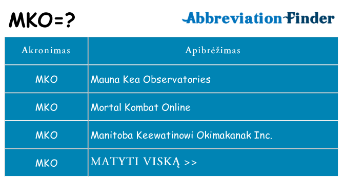 Ką mko stovėti