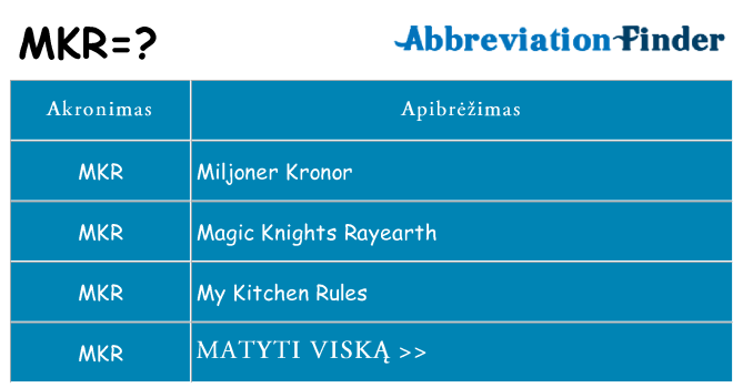 Ką mkr stovėti