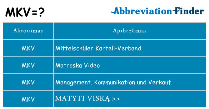 Ką mkv stovėti