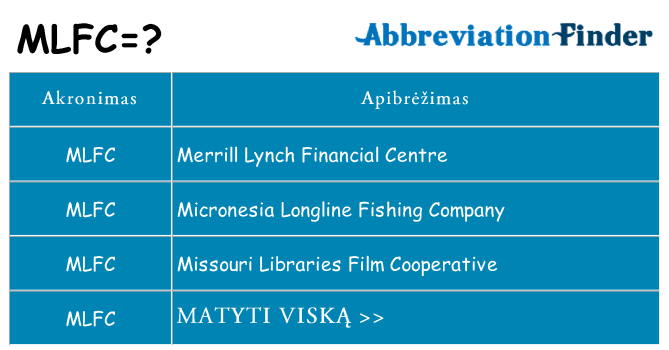 Ką mlfc stovėti