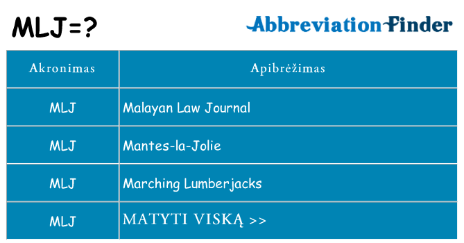 Ką mlj stovėti