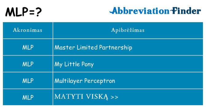 Ką mlp stovėti