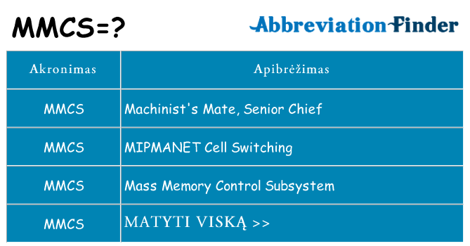 Ką mmcs stovėti