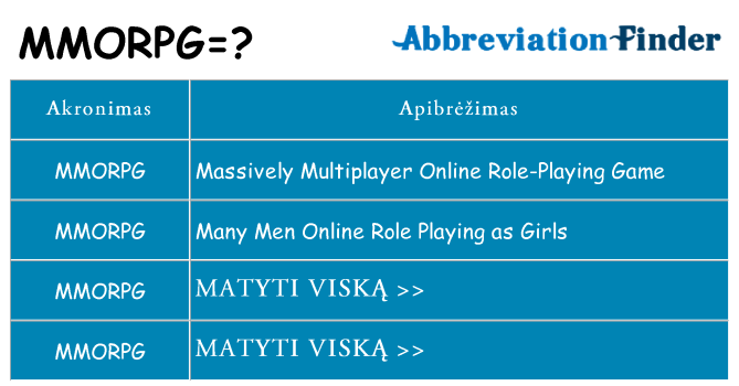 Ką mmorpg stovėti