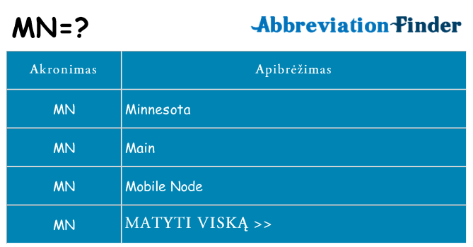 Ką mn stovėti