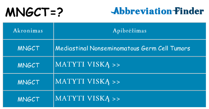 Ką mngct stovėti