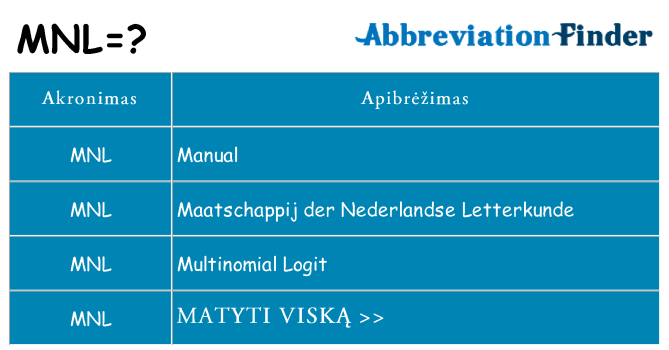 Ką mnl stovėti