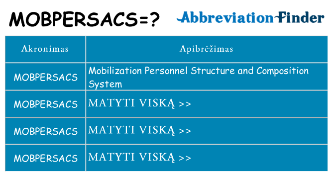 Ką mobpersacs stovėti