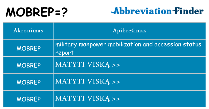 Ką mobrep stovėti