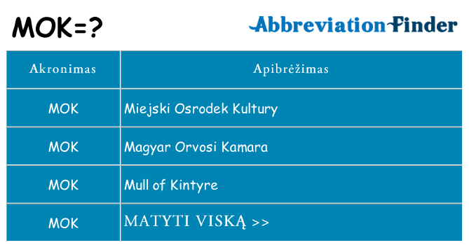 Ką mok stovėti