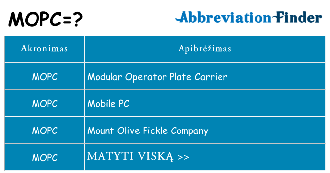 Ką mopc stovėti
