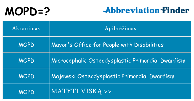 Ką mopd stovėti