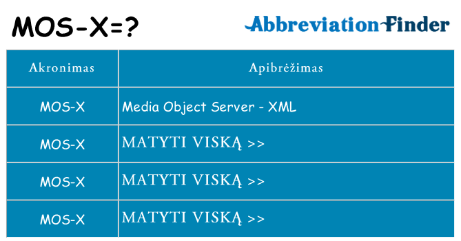 Ką mos-x stovėti