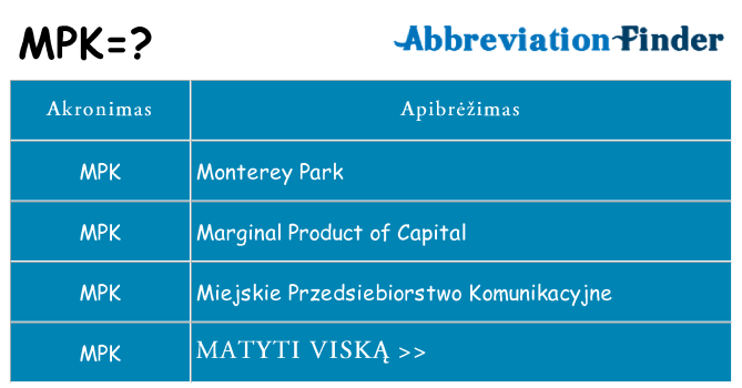 Ką mpk stovėti