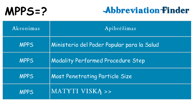 Ką mpps stovėti